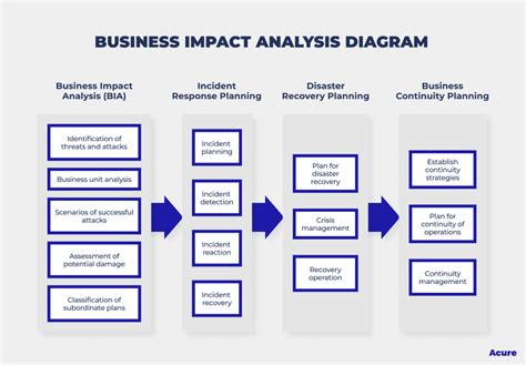 testing impact analysis|how to conduct impact analysis.